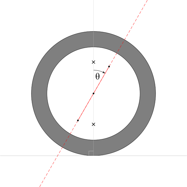 Caster Angle in wheel Alignment of Vehicle