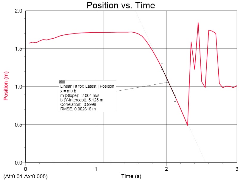 physics4arkolofske Drag Force on a Coffee Filter