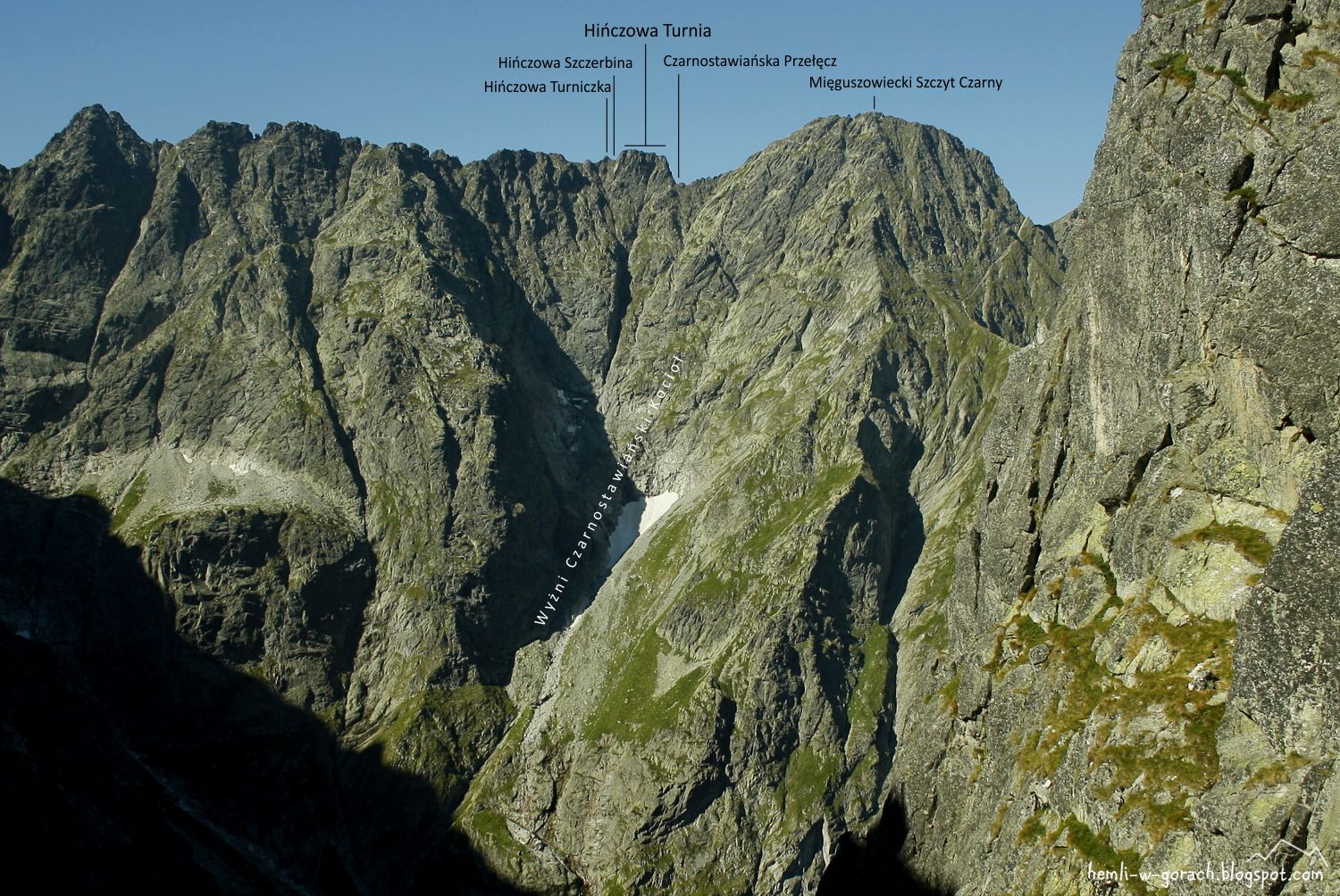 Góry według Hemli i Wojtusia Hińczowa Turnia