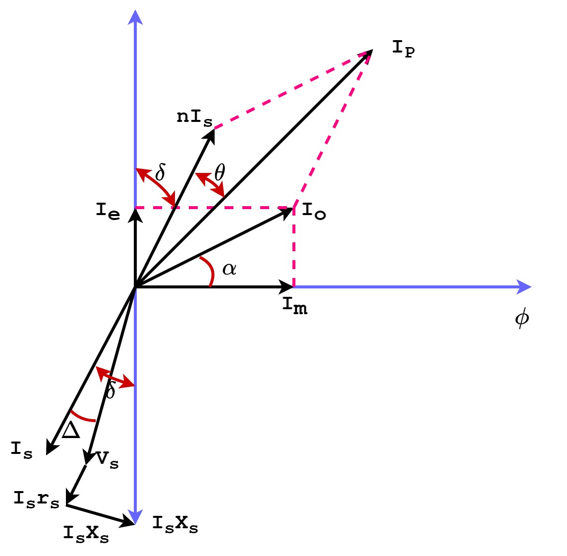 Current Transformer - Construction, Phasor and Errors