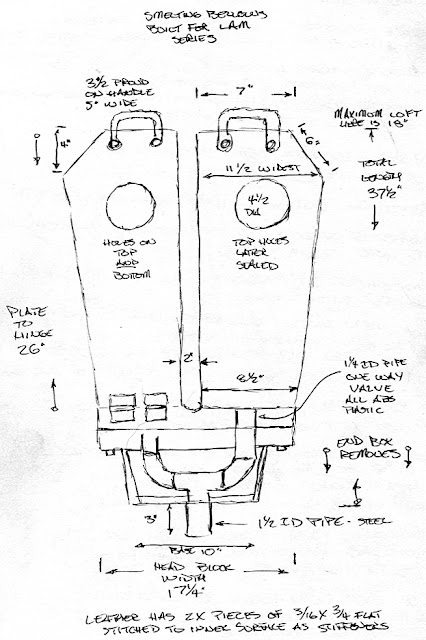 bellows plan