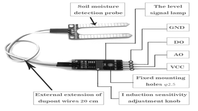 Soil Moisture Sensor working principle and applications