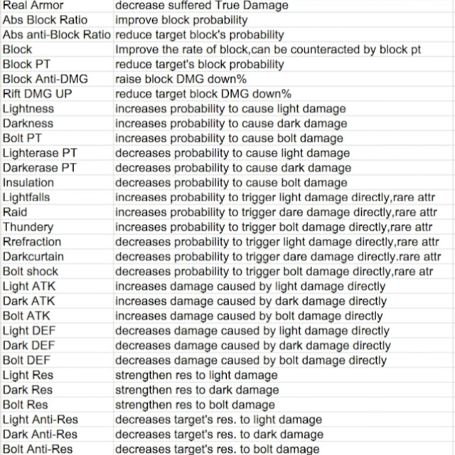 New Server 10 All Attributes on Land of Doran