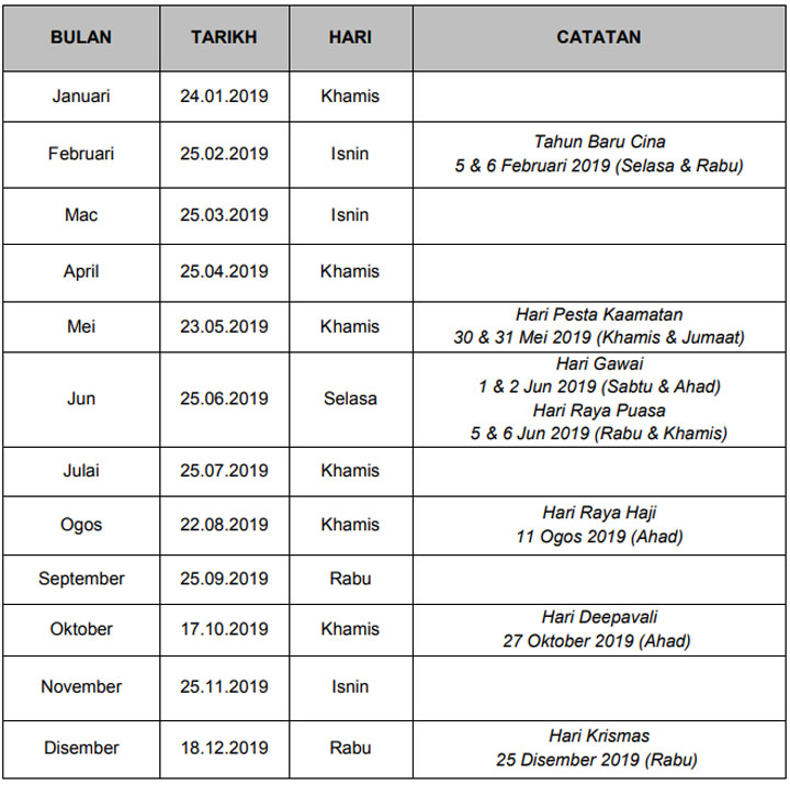 Bayaran gaji 2021 tarikh Jadual Gaji