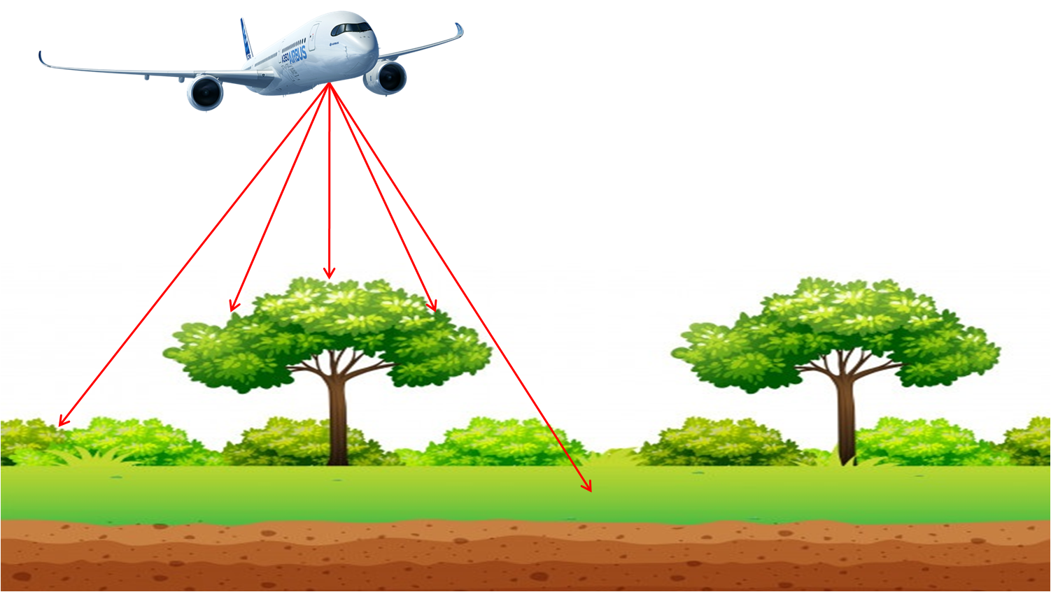 Beginners Guide to LiDAR Light Detection and Ranging ThinkInfi