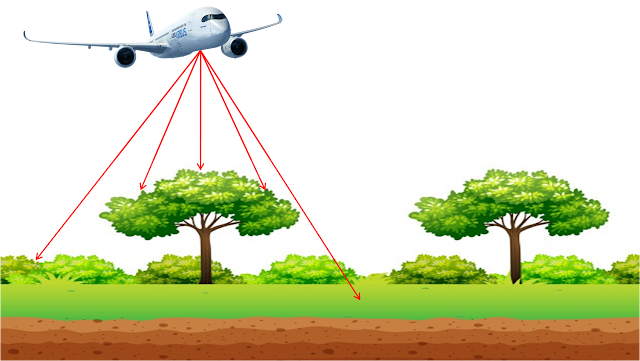 LiDAR data analysis thinkinfi