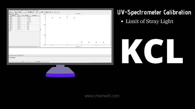 Calibration of UV by Limit of Stray Light KCL