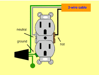 outlet wires and terminal colors