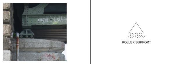 Jenis Tumpuan Pada Mekanika Struktur Ets Worlds