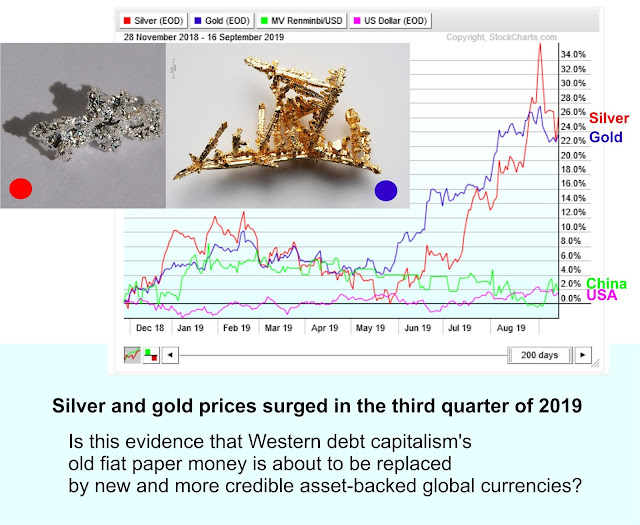 https://stockcharts.com/freecharts/perf.php?$SILVER,$GOLD,CNY,$USD
