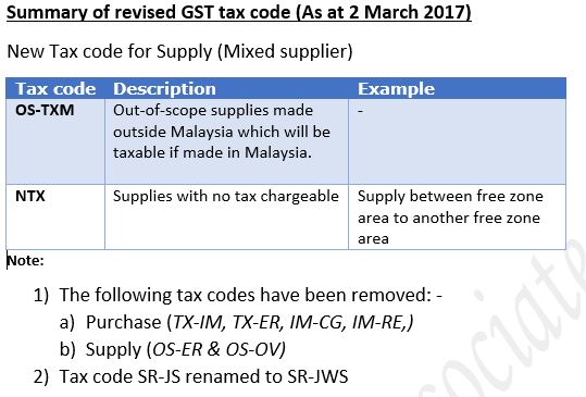 ks-chia-tax-accounting-blog-revised-gst-tax-code-as-at-2-march-2017