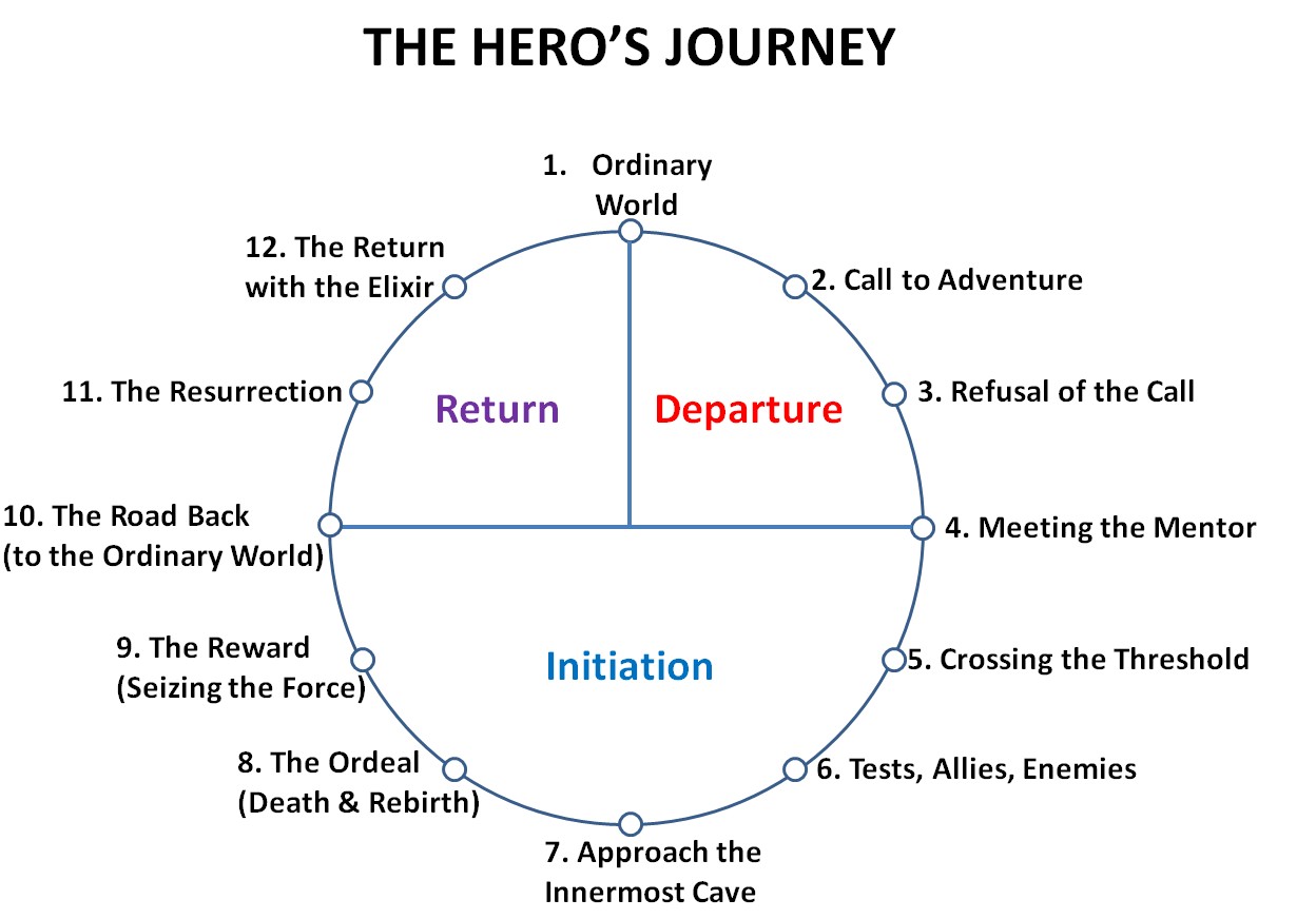 kh-tang-s-blog-self-development-idea-15-the-template-for-your-journey