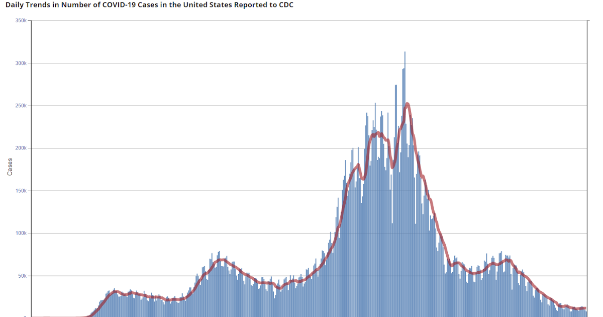 Calculated Risk June 29th COVID19 New Cases, Vaccinations