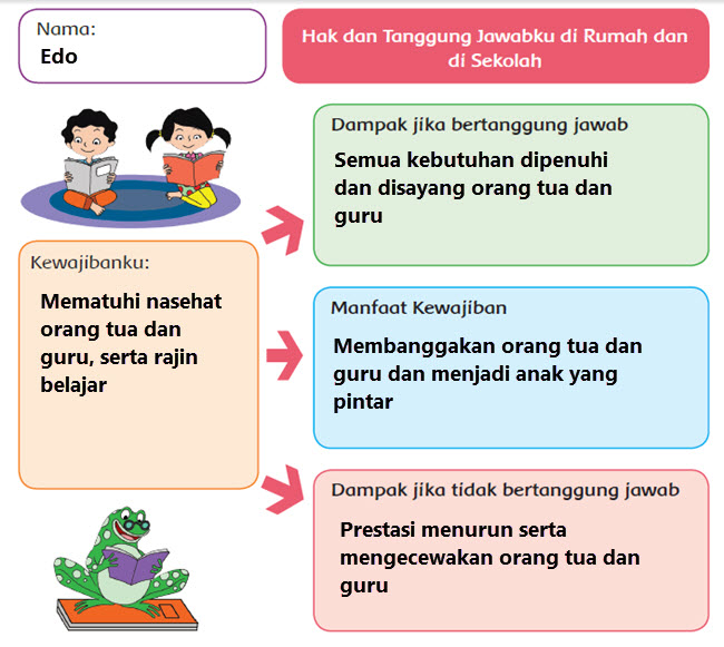Pembelajaran 6 Tema 3 Subtema 1 Penemu Yang Mengubah Dunia Mikirbae Com