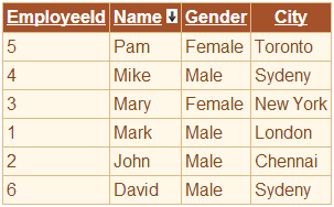 Employee data sorted by name in descending order