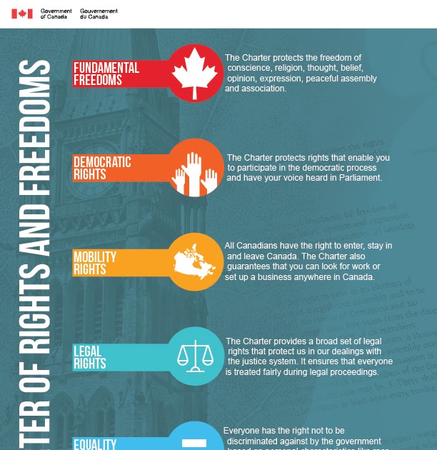 C4D Canadians4Democracy Constitutional and Legal Rights Canadian