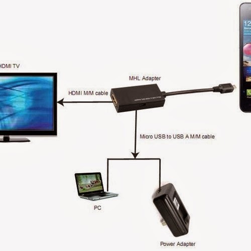 Подключение телефона интернет к телевизору. Подключить планшет леново к телевизору через HDMI. Подключить планшет к телевизору через USB. Адаптер для передачи изображения с телефона на телевизор. Соединение планшета к ТВ.