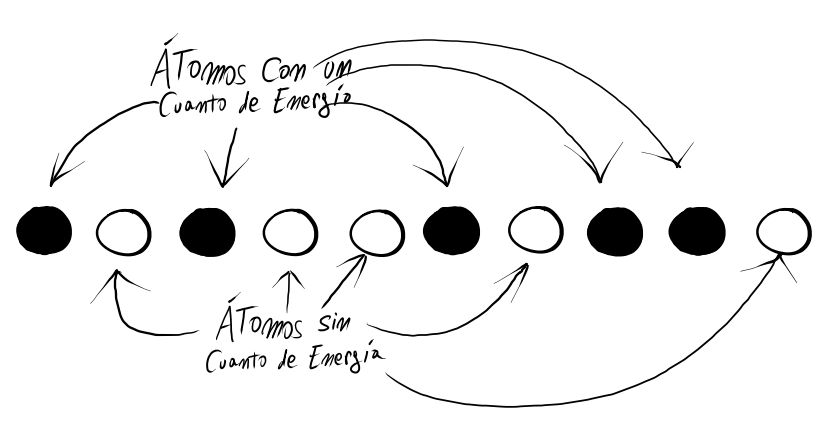 Problemas de combinatoria en termodinámica