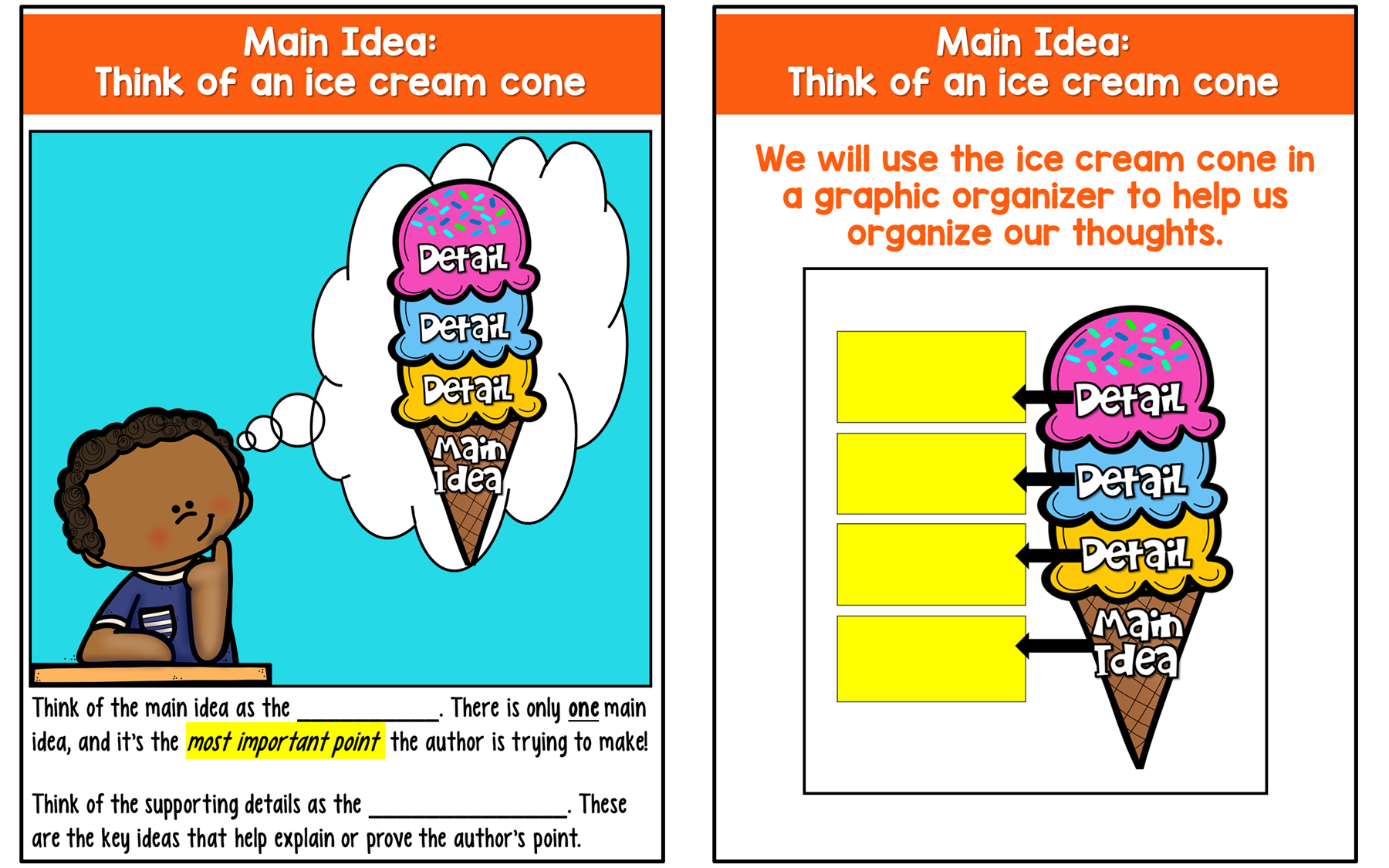 Check out Deb's teach-and-task lessons. They include both instructional slides and practice slides for students. Pictured here are some slides from my main idea set, but I have lessons for twelve different ELA topics.