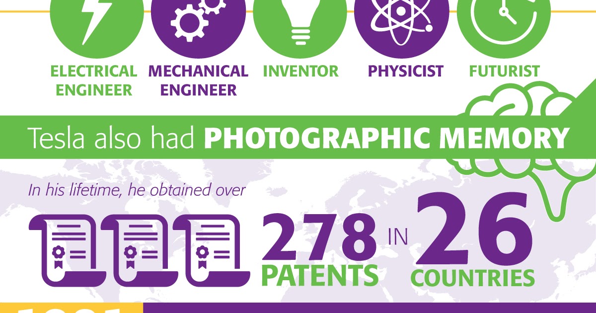 Code I Tronics: Happy Birthday Nikola Tesla Sir.