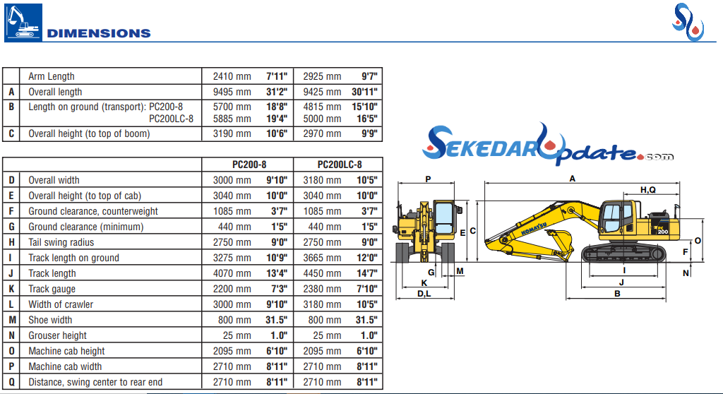 Spesifikasi Lengkap Komatsu Excavators PC 200-8 LC | Sekedar Update