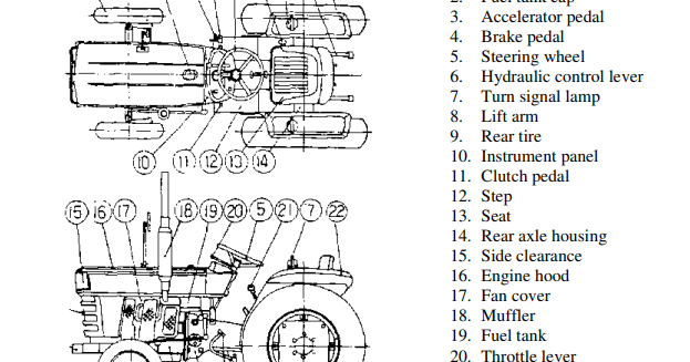 Bagian Bagian Traktor Roda 4 Guru Ilmu Sosial
