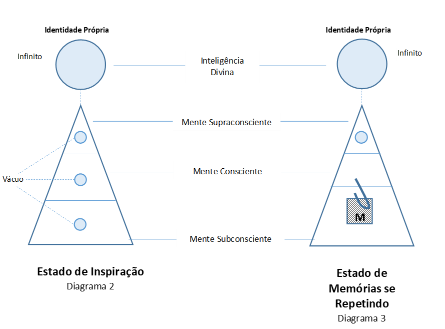 Eterna Jornada Mística