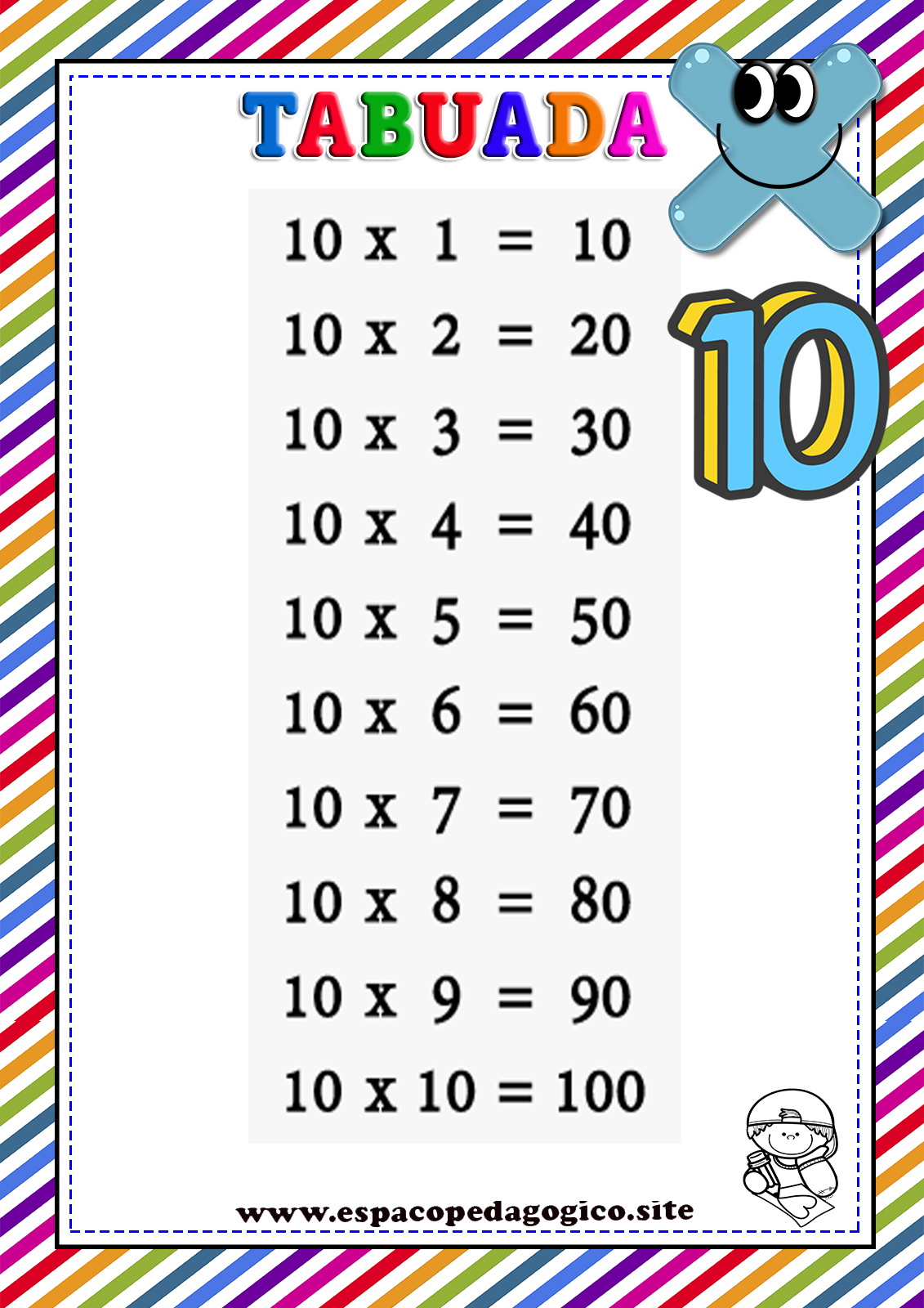 Tabuadas de Parede para Impressão - MULTIPLICAÇÃO do 0 ao 10