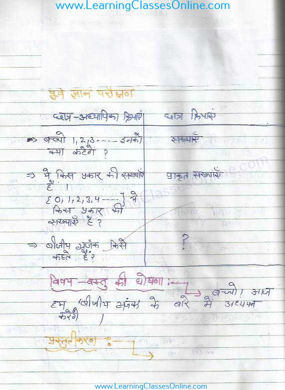 algebraic expression maths lesson plan in hindi