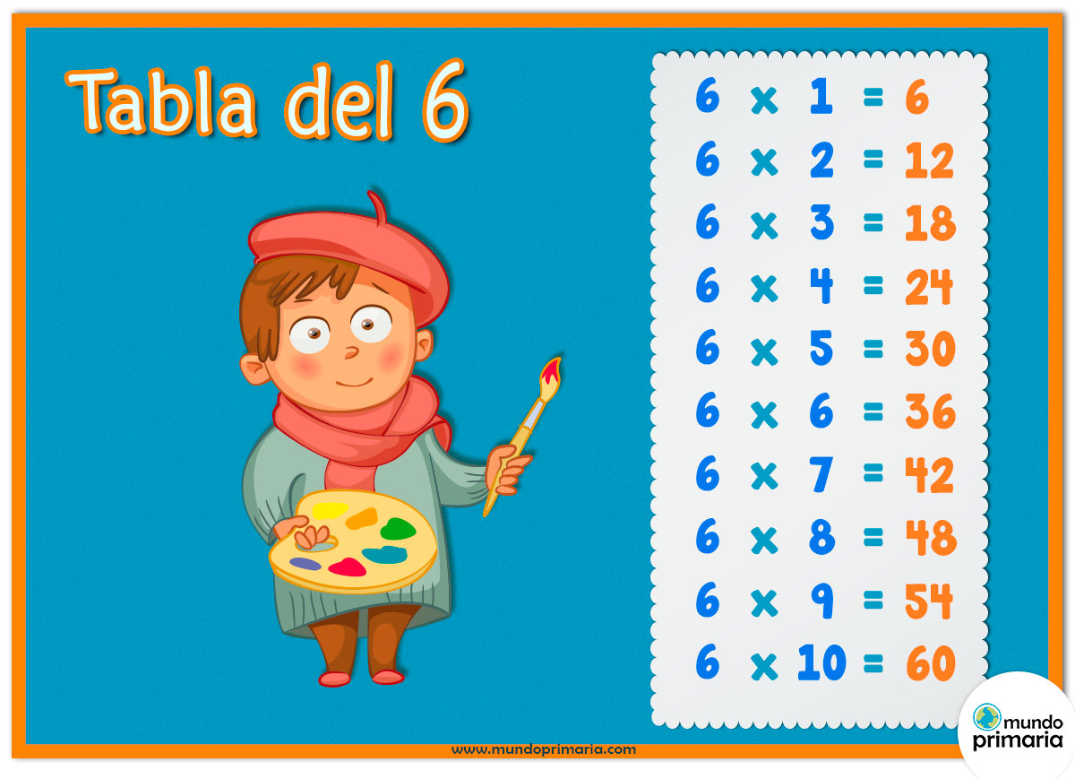 5º DE PRIMARIA VILLA DE COBEÑA MATEMÁTICAS UNIDAD 11 La tabla del 6