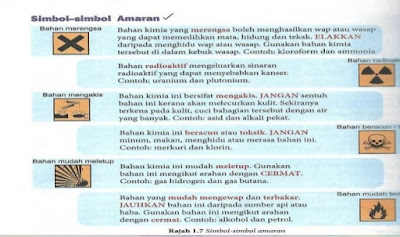 Makmal Sains Anda; Kenali Radas, Simbol Berbahaya dan Peraturannya