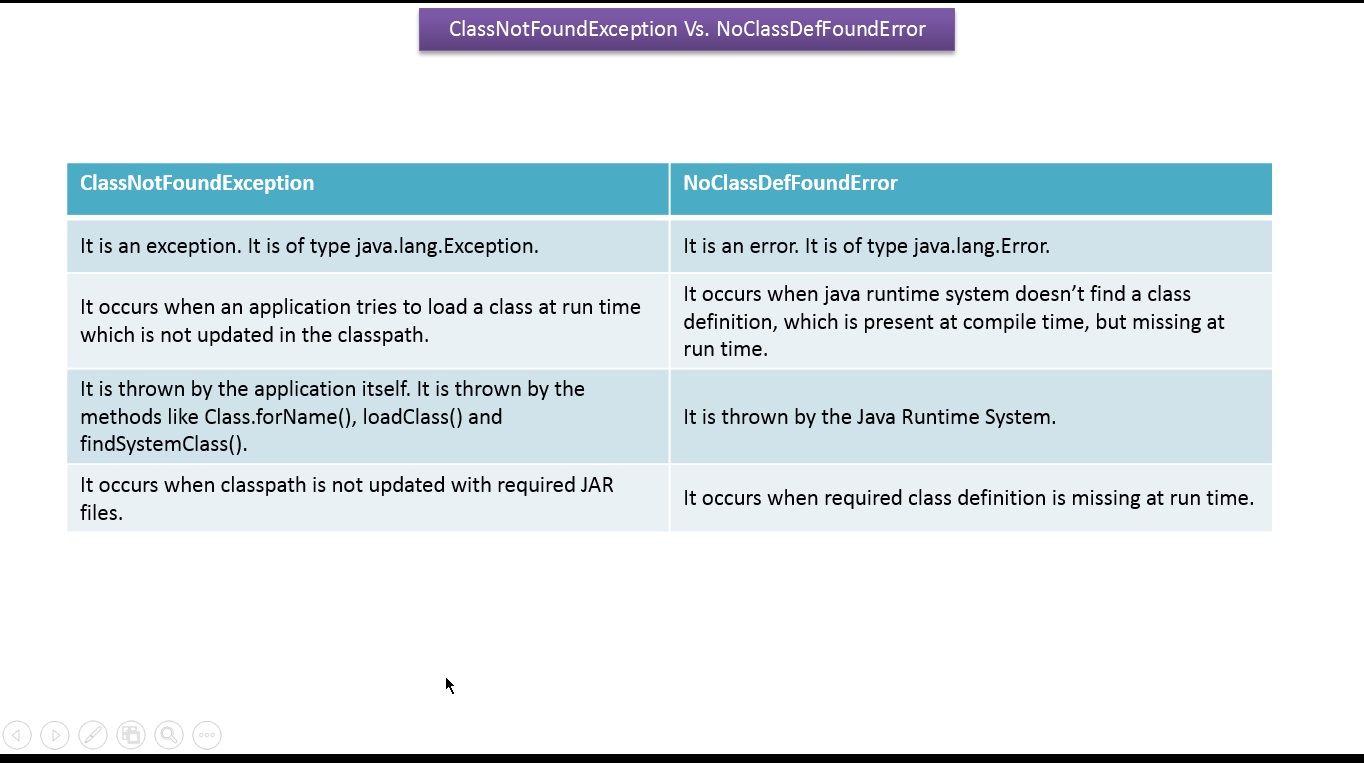 Class Not Found Exception: Class Not Found Exception Java – HKLT