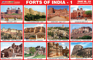 Forts of India Chart