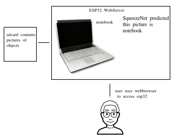 Demo 47: Deep learning - Computer vision with ESP32 and tensorflow.js