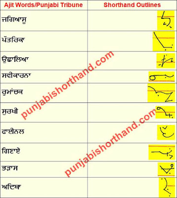 10-november-2020-ajit-tribune-shorthand-outlines