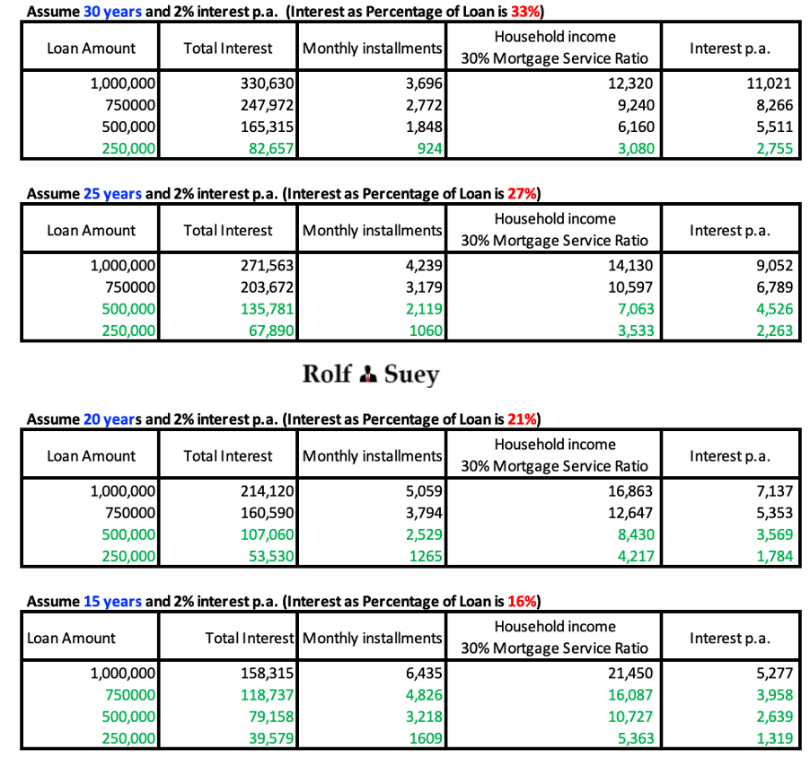 Rolf’s ANALYSIS to help you decide to INVEST or pay down MORTGAGE first?