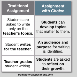 Life of an Educator - Dr. Justin Tarte: Depth of Knowledge & Student ...