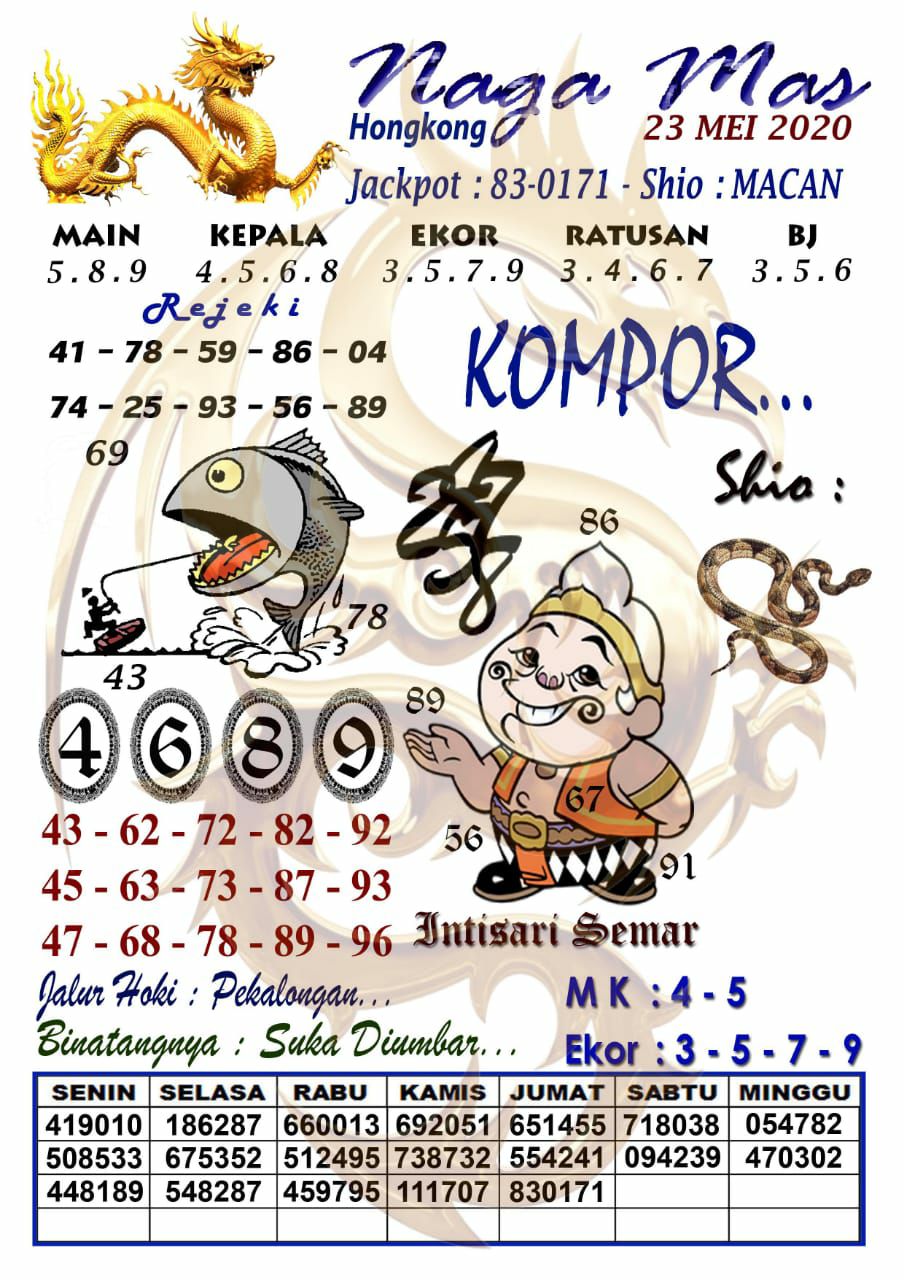 Prediksi Togel Hongkong Sabtu 23 Mei 2020 Forum Prediksitogel Jp