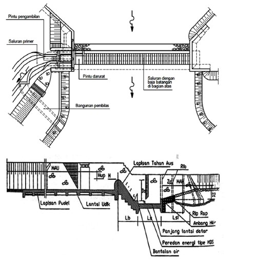 Bagian Bagian Bangunan Utama Irigasi