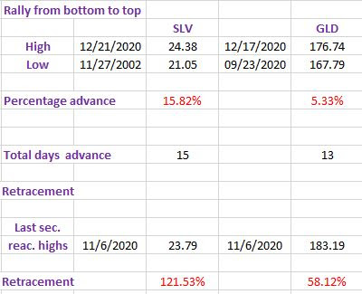 retracment%2BSLV%2BGLD%2B%2Bshort%2Bterm%2B24%2Bdic%2B2020