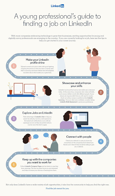 A Young Professional Guide To Find A Job in LinkedIn LinkedIn: SMBs in Malaysia drive demand for young and tech-savvy talent
