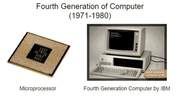 Generations Computer: 1st to 5th - TutorialsMate