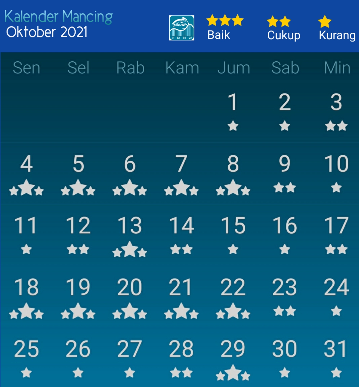 Kalender pasang surut air laut 2021