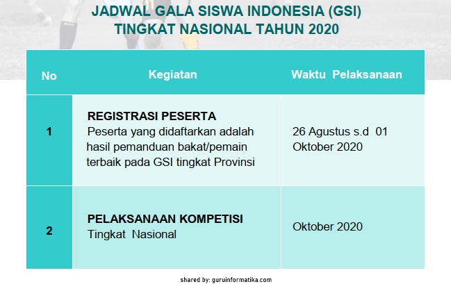Download Juknis Gala Siswa Indonesia Gsi Smp Tahun 2020 Guru Informatika