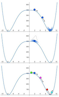 The quantum nature of inflation means that it ends in some “pockets” of the Universe and continues in others. It needs to roll down the metaphorical hill and into the valley, however if it is a quantum field, the spreading-out means it will cease in some regions while continuing in others.
