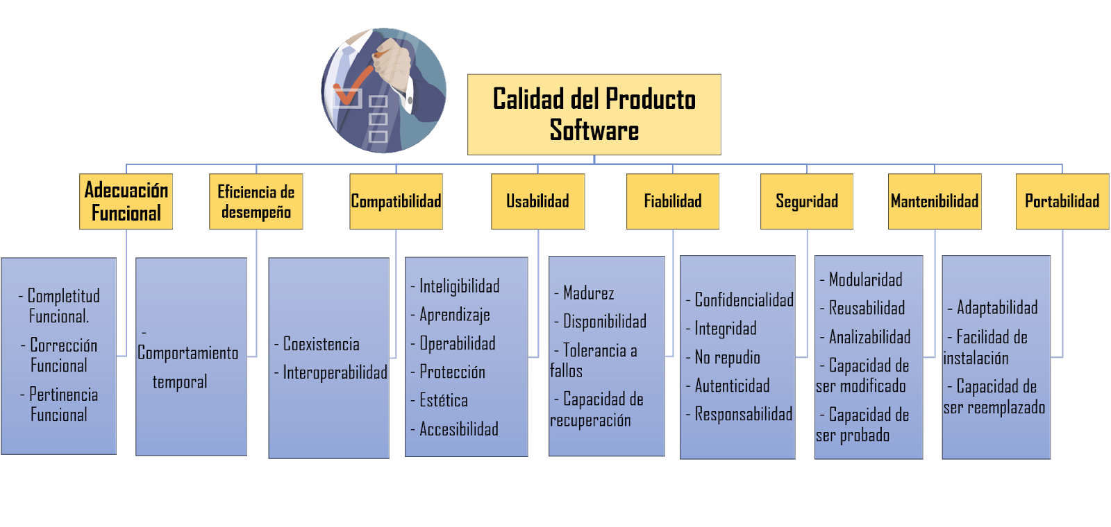 ISO/IEC 25000 - CALIDAD DE SOFTWARE