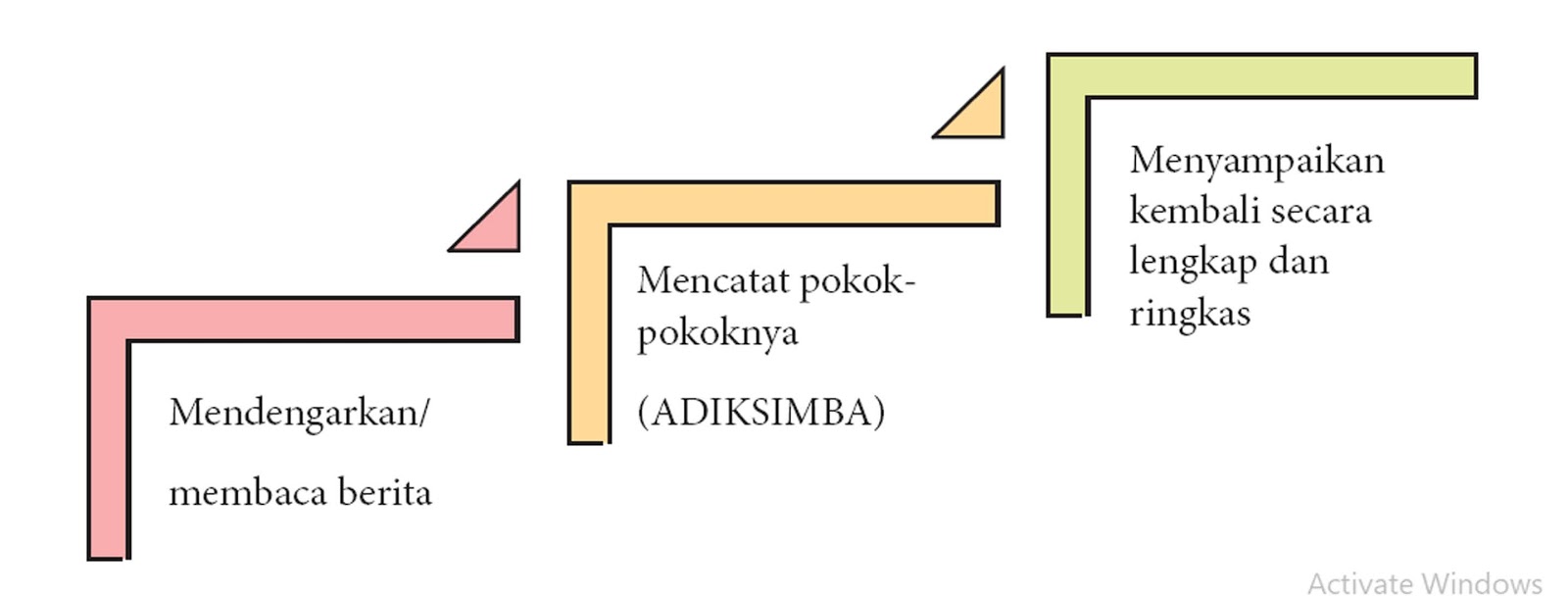 BDR Kelas 8 BAB I Meringkas dan Menyimpulkan Berita