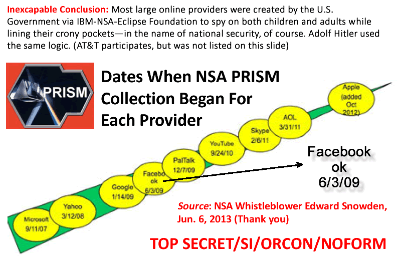 NSA Whistleblower Edward Snowden's revelations that most online providers were created by the US Goverment expressly to spy on all citizens, including children