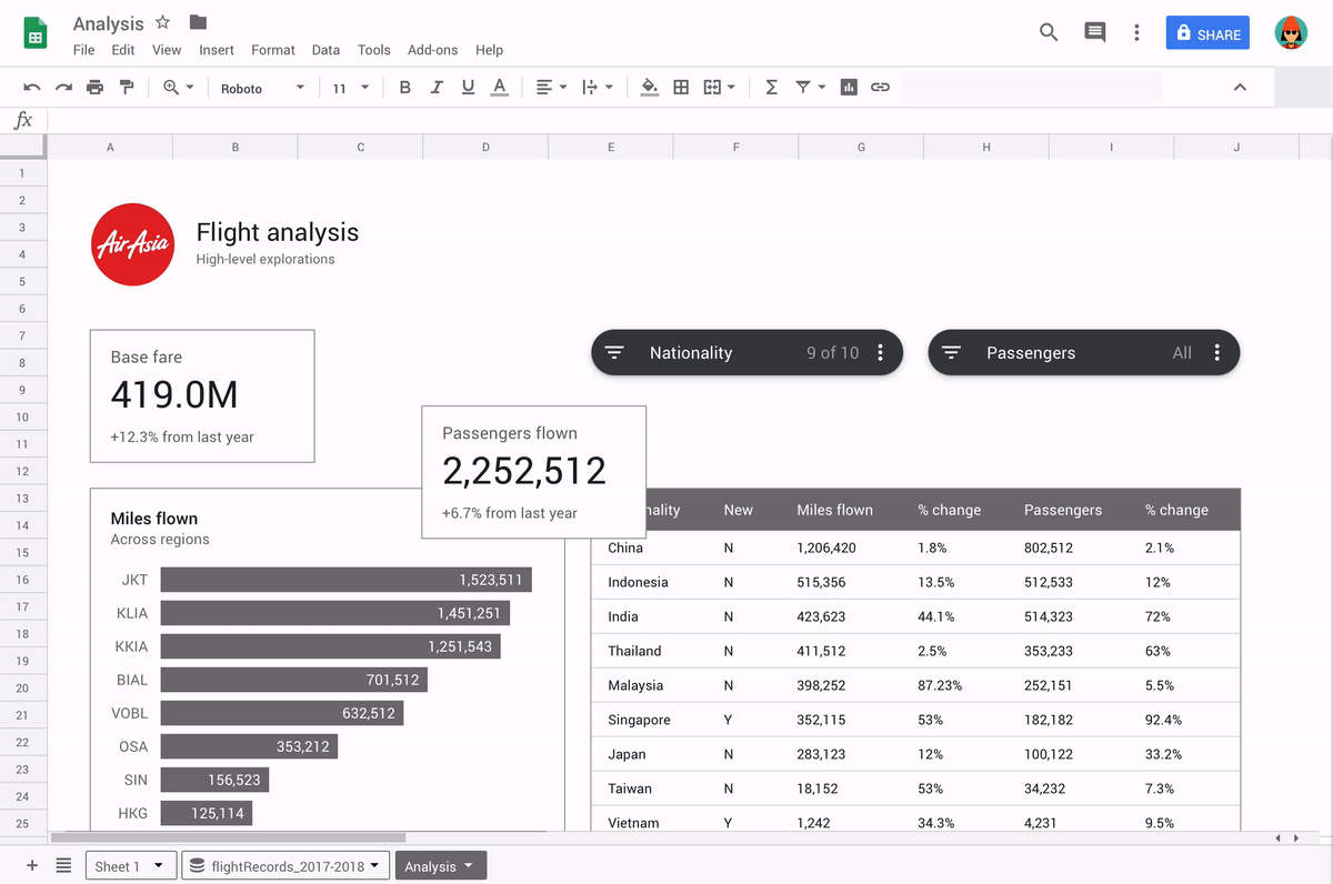 Google Charts Dashboard