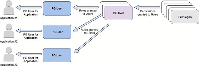 mongo grant readwrite any db mongo grant readwrite any db